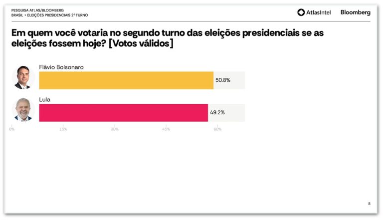Flávio Bolsonaro e Lula em debate eleitoral